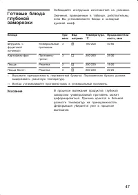 Страница 47