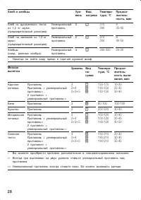 Страница 28