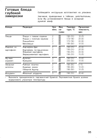 Страница 35