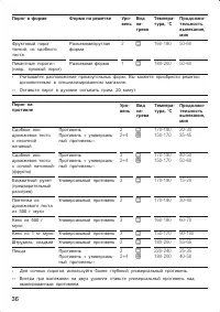 Страница 36