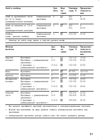 Страница 51