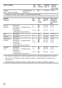 Страница 32