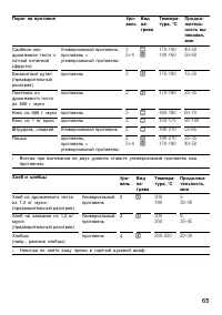 Страница 65