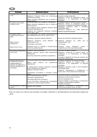 Страница 42