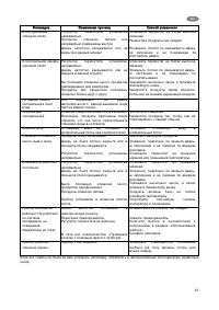 Страница 31