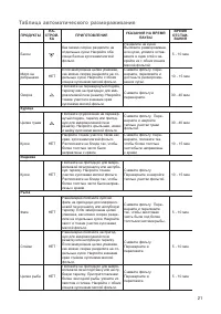 Страница 21