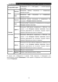 Страница 128