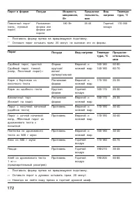 Страница 172