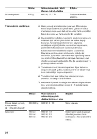 Страница 94