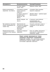 Страница 32