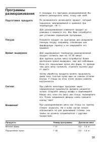 Страница 31