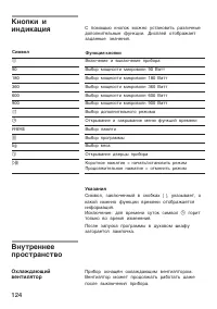 Страница 124