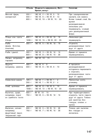Страница 147