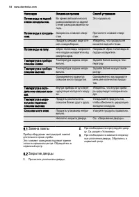 Страница 54