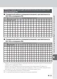Страница 131
