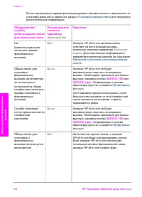 Страница 121