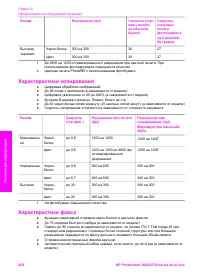 Страница 257