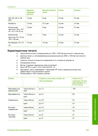 Страница 224