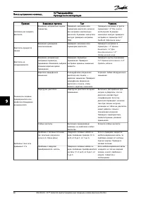 Страница 71
