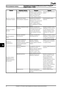 Страница 82