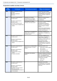 Страница 221