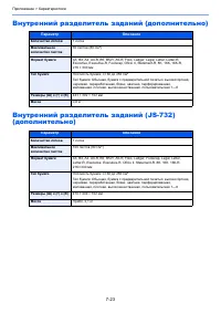 Страница 282