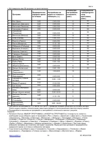 Страница 14