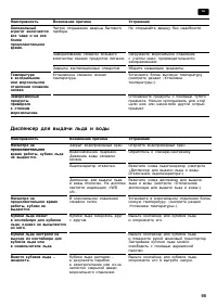 Страница 95