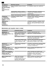Страница 100
