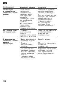 Страница 116