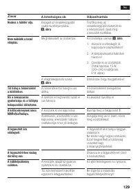 Страница 129