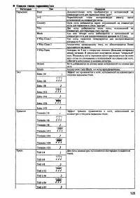 Страница 123