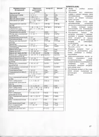 Страница 50