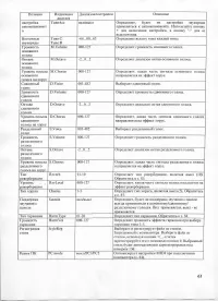 Страница 54