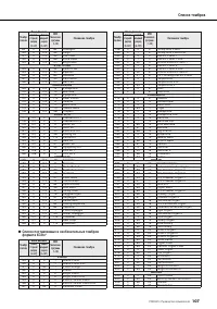 Страница 107