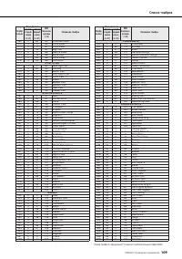 Страница 109