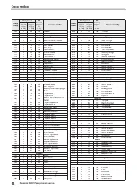 Страница 88