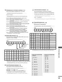 Страница 95