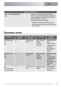 Страница 7