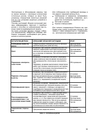 Страница 36