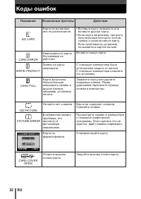 Страница 32