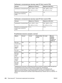Страница 238
