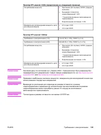 Страница 145