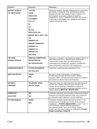 Страница 197
