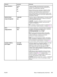 Страница 205