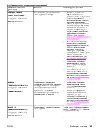 Страница 141