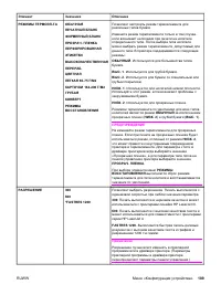 Страница 201