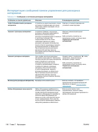 Страница 122