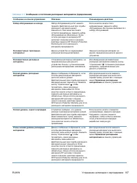 Страница 123