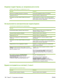Страница 198